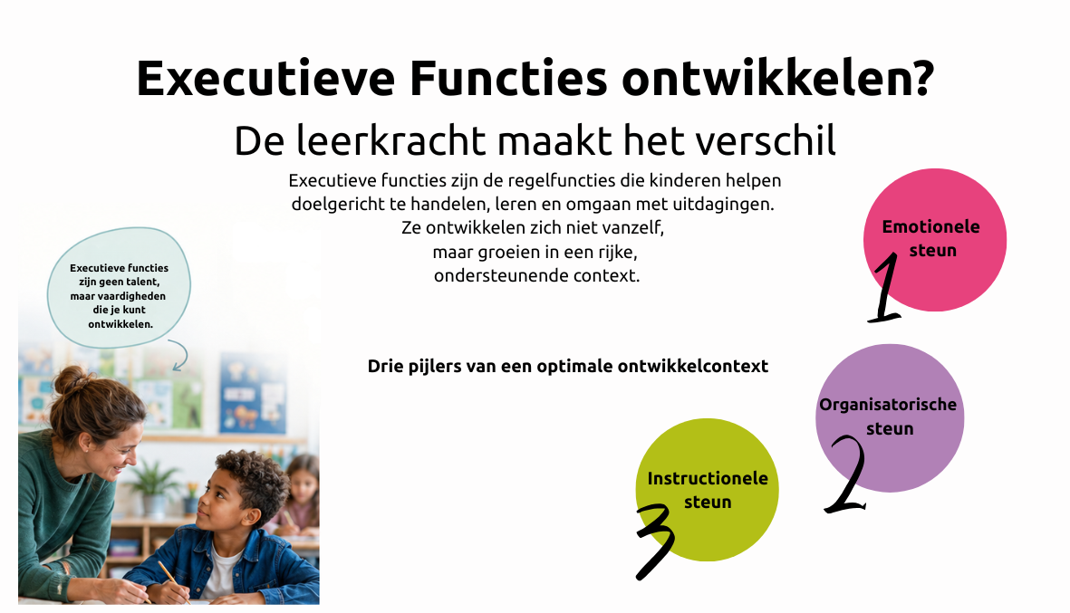 Executieve functies in de klas: de rol van de leerkracht